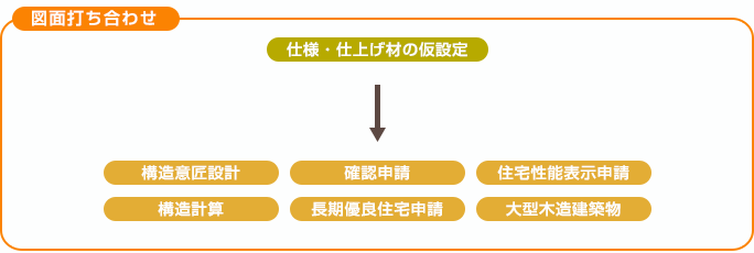 図面打ち合わせ