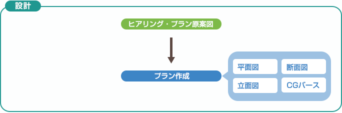 サポートの流れ1